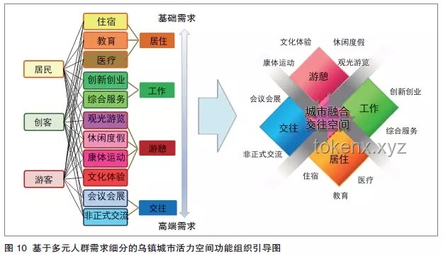 🔥从裤衩到城市生存大亨：挑战负债极限的创新生存策略💸